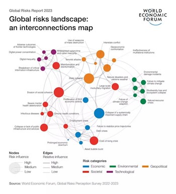Global risks landscape: an interconnections map (World Economic Forum report 2023)